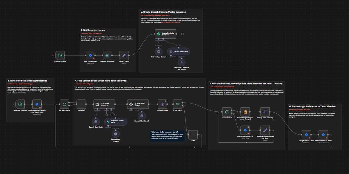 Support Ticket Analyzer Workflow